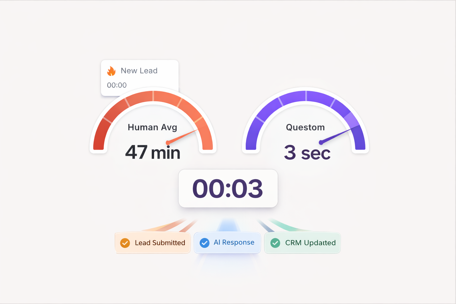Speed-to-Lead Feature