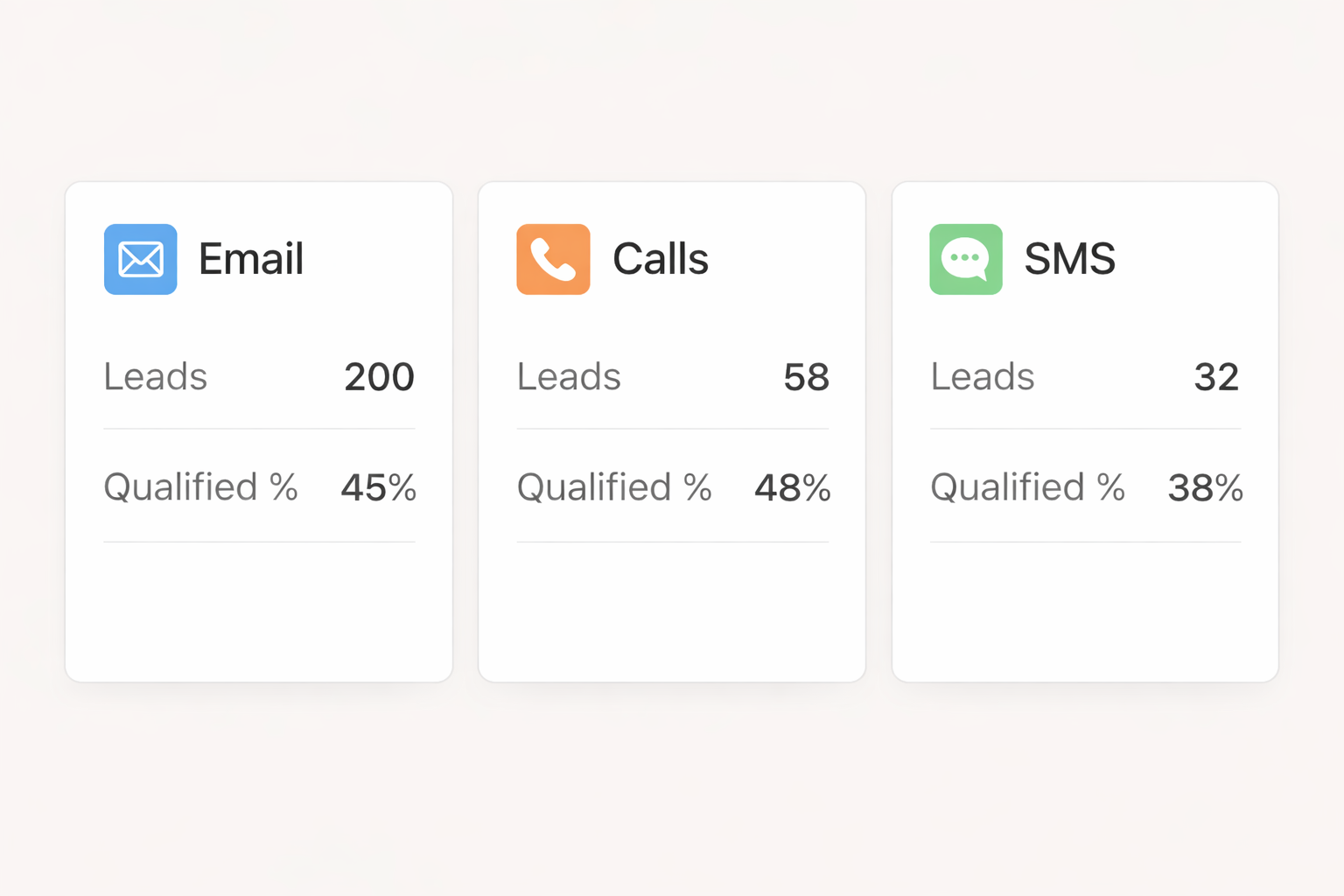 Real-Time Performance Insights
